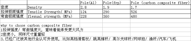 产品数据