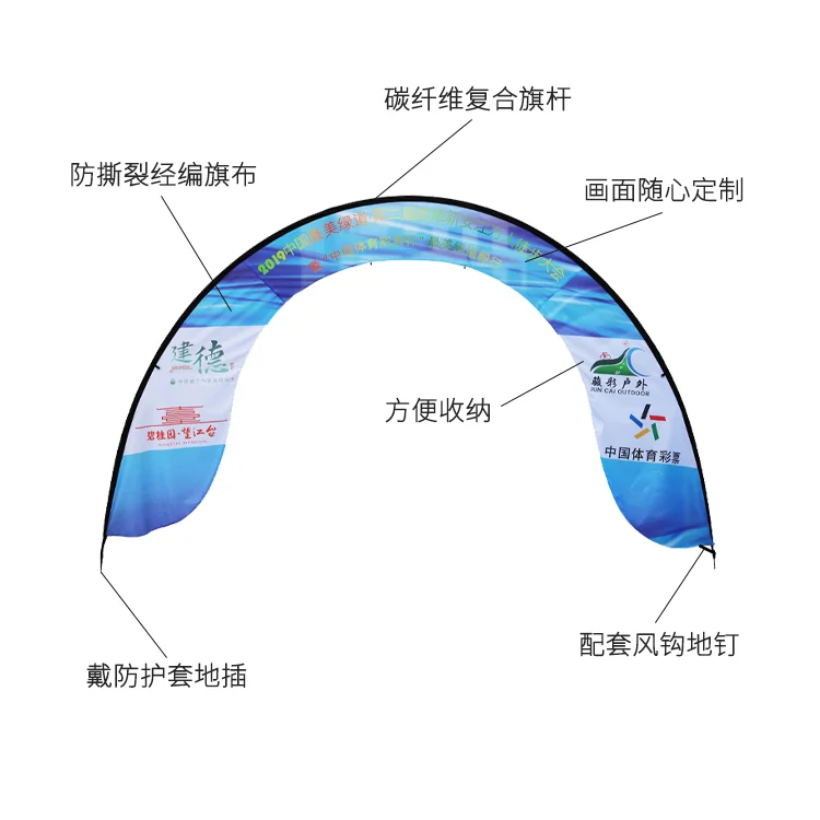 无人机穿越门，细节描述图